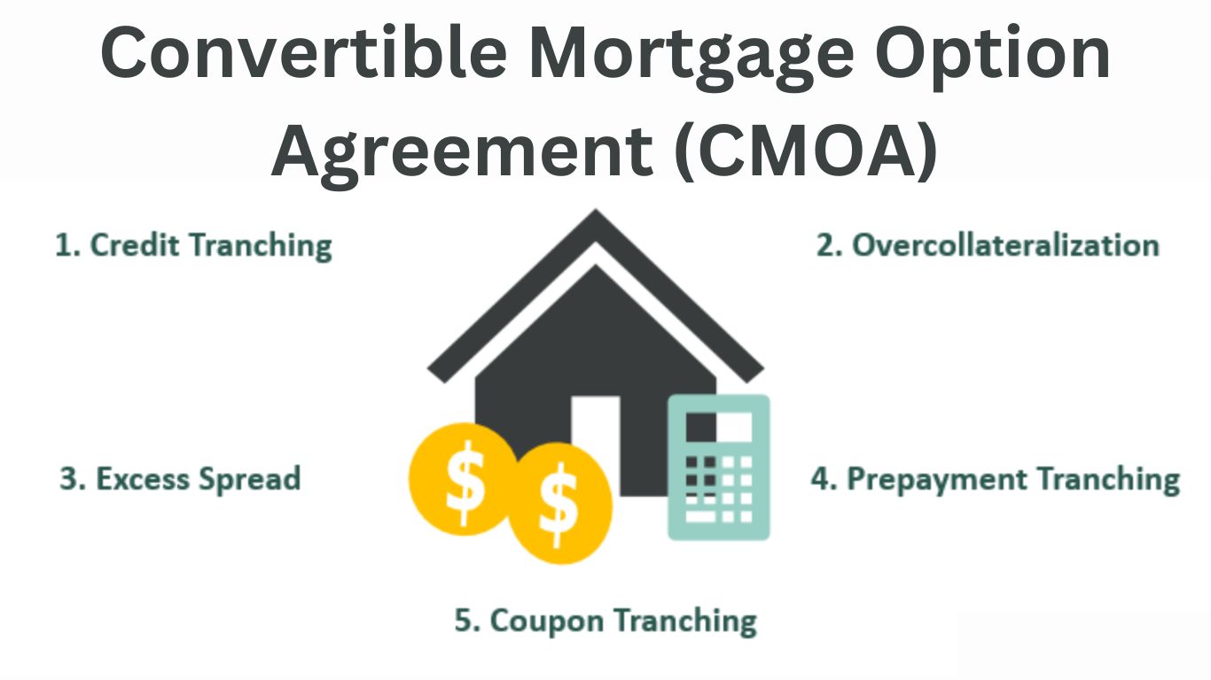 Convertible Mortgage Option Agreement (CMOA)