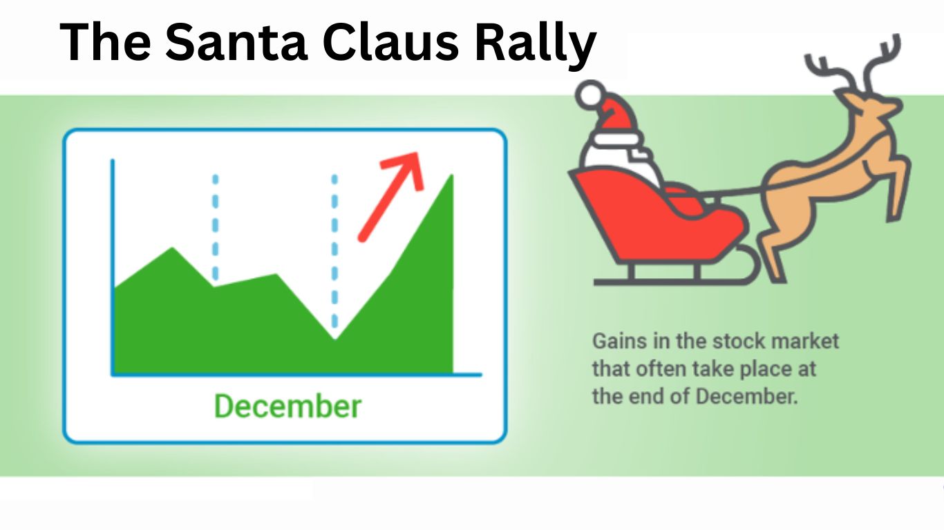 The Santa Claus Rally